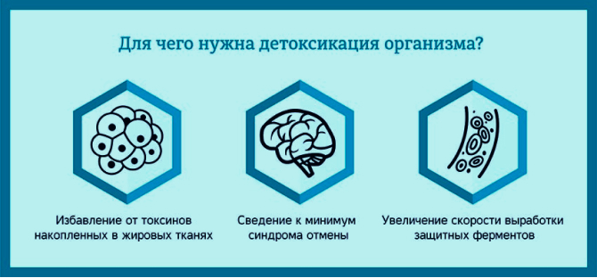 Информация о том, для чего нужна детоксикация Фото с информацией про детоксикацию